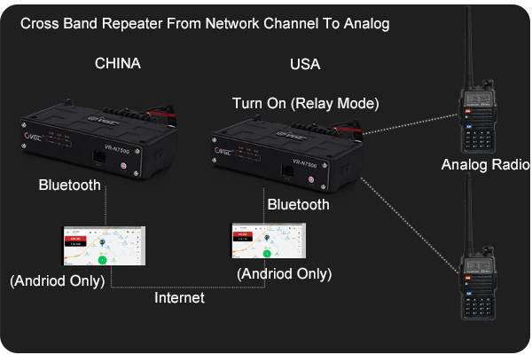 VERO Two Way Radio VERO Two Way Radio